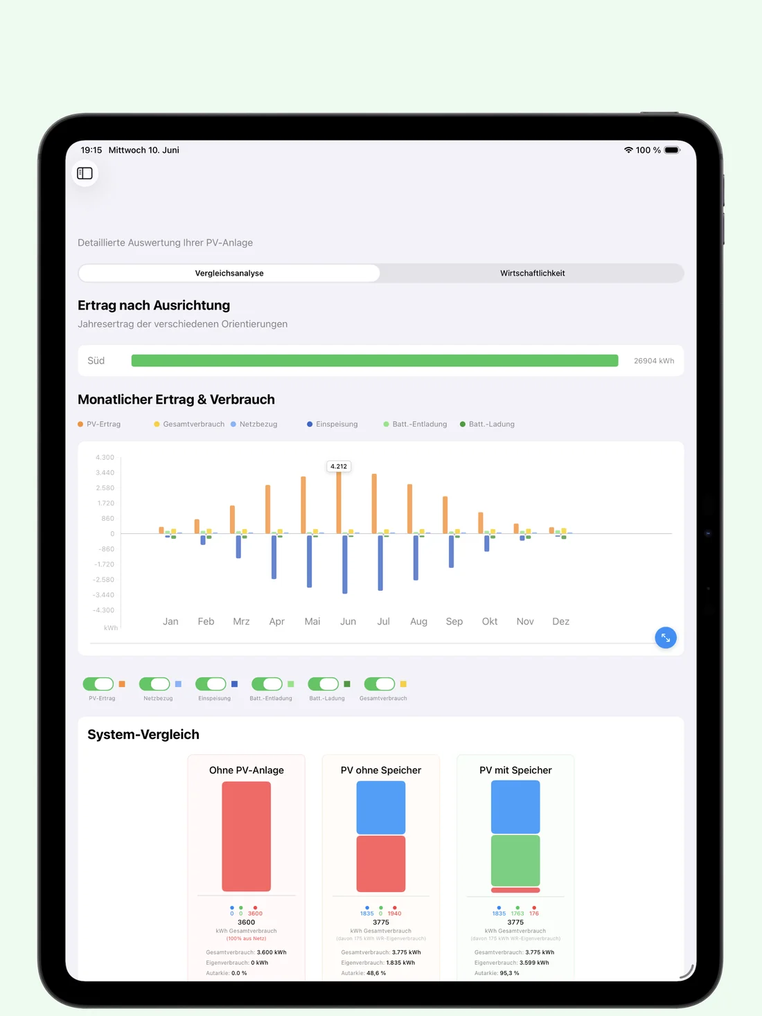 PV Energy Planner – Vergleich & Analyse