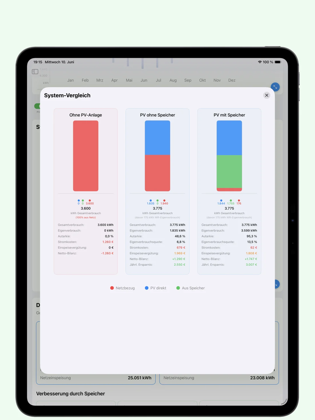 iPad mit Vergleich der Energiekosten ohne PV, mit PV und mit Speicher